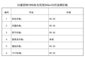 2021年03月份52度四特1898東方風范500ml全網價格行情