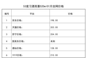 2021年01月份53度習酒雙喜520ml全網價格行情