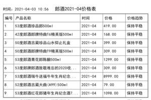 2021年04月份郎酒價格一覽表