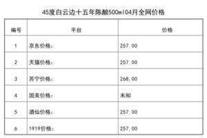 十五年白云邊酒價格