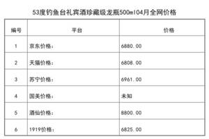 2021年04月份53度釣魚臺禮賓酒珍藏級龍瓶500ml全網價格行情