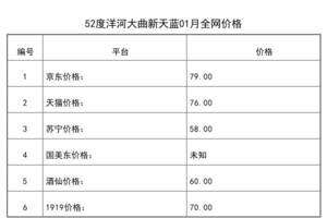 2021年01月份52度洋河大曲新天藍全網價格行情