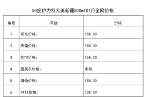 2021年01月份50度伊力特大美新疆500ml全網價格行情