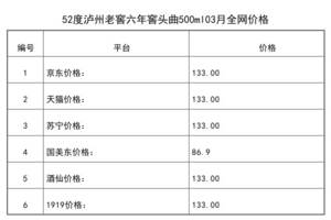 2021年03月份52度瀘州老窖六年窖頭曲500ml全網價格行情