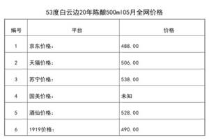 2021年05月份53度白云邊20年陳釀500ml全網價格行情