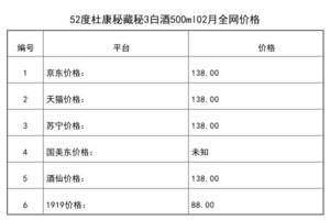 2021年02月份52度杜康秘藏秘3白酒500ml全網價格行情