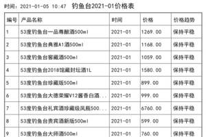 2021年01月份釣魚臺價格一覽表