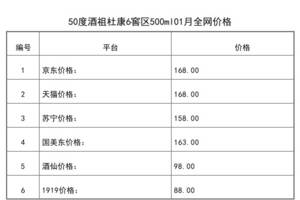 2021年01月份50度酒祖杜康6窖區500ml全網價格行情