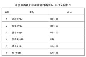 2021年03月份53度汾酒青花30清香型白酒850ml全網價格行情