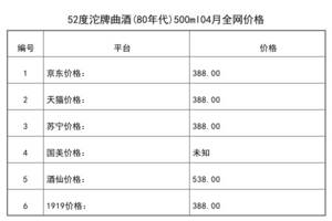 2021年04月份52度沱牌曲酒(80年代)500ml全網價格行情