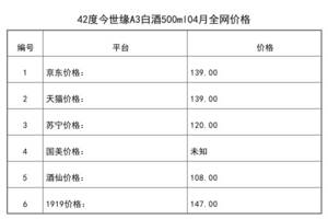 2021年04月份42度今世緣A3白酒500ml全網價格行情