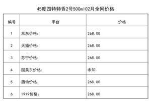 2021年02月份45度四特特香2號500ml全網價格行情