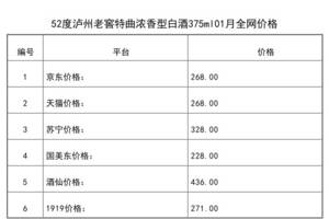 2021年01月份52度瀘州老窖特曲濃香型白酒375ml全網價格行情