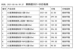 2021年05月份黃鶴樓價格一覽表