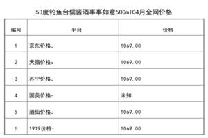 茅臺王子酒事事如意多少錢