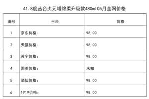 2021年05月份41.8度叢臺貞元增綿柔升級款480ml全網價格行情