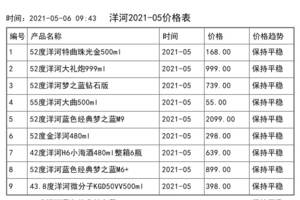 洋河酒回收價格一覽表