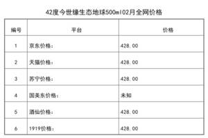 2021年02月份42度今世緣生態地球500ml全網價格行情