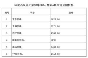 2021年02月份52度西鳳藍七彩30年500ml整箱6瓶全網價格行情