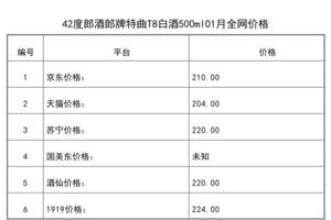 郎酒t8價格