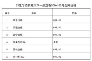 2021年02月份53度習酒韻藏天下一品沉香500ml全網價格行情