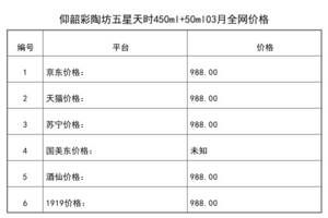 2021年03月份仰韶彩陶坊五星天時450ml+50ml全網價格行情