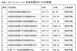 2021年01月份古井貢酒價格一覽表