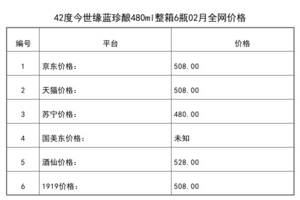 2021年02月份42度今世緣藍珍釀480ml整箱6瓶全網價格行情