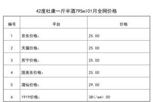 2021年01月份42度杜康一斤半酒795ml全網價格行情