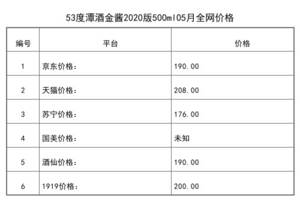 2021年05月份53度潭酒金醬2020版500ml全網價格行情