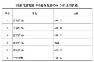 2021年04月份53度習酒窖藏1995醬香白酒500ml全網價格行情