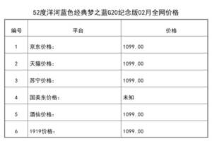 2021年02月份52度洋河藍色經典夢之藍G20紀念版全網價格行情