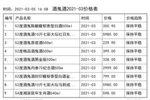 2021年03月份酒鬼酒價格一覽表