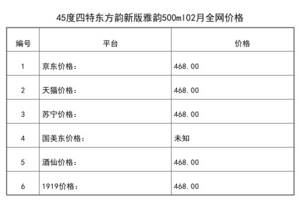 2021年02月份45度四特東方韻新版雅韻500ml全網價格行情