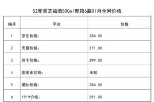 2021年01月份52度景芝福酒500ml整箱6瓶全網價格行情