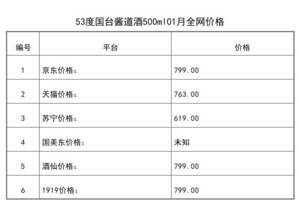 2021年01月份53度國臺醬道酒500ml全網價格行情