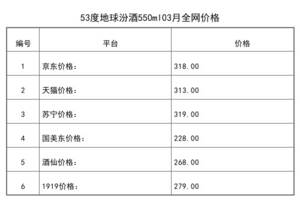 汾酒地球汾53度價格