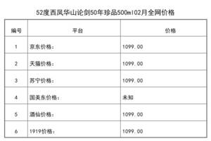 2021年02月份52度西鳳華山論劍50年珍品500ml全網價格行情