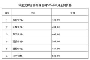 2021年04月份52度沱牌舍得品味舍得500ml全網價格行情