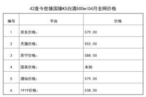 2021年04月份42度今世緣國緣K5白酒500ml全網價格行情