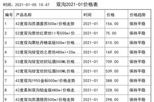 2021年01月份雙溝價格一覽表