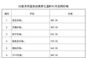 2021年01月份52度洋河藍色經典夢之藍M1全網價格行情