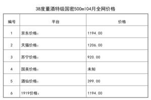 2021年04月份38度董酒特級國密500ml全網價格行情