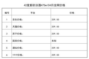 2021年04月份42度紫砂汾酒475ml全網價格行情