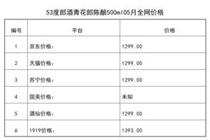 2021年05月份53度郎酒青花郎陳釀500ml全網價格行情