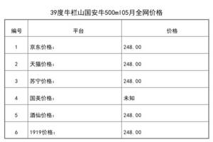 2021年05月份39度牛欄山國安牛500ml全網價格行情