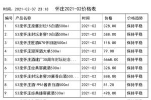 法國酒莊排名一覽表