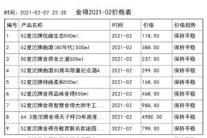 2021年02月份舍得價格一覽表