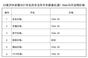 2021年05月份52度瀘州老窖2021年農歷辛丑年牛年新春禮酒1.066L全網價格行情