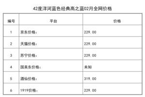 2021年02月份42度洋河藍色經典高之藍全網價格行情